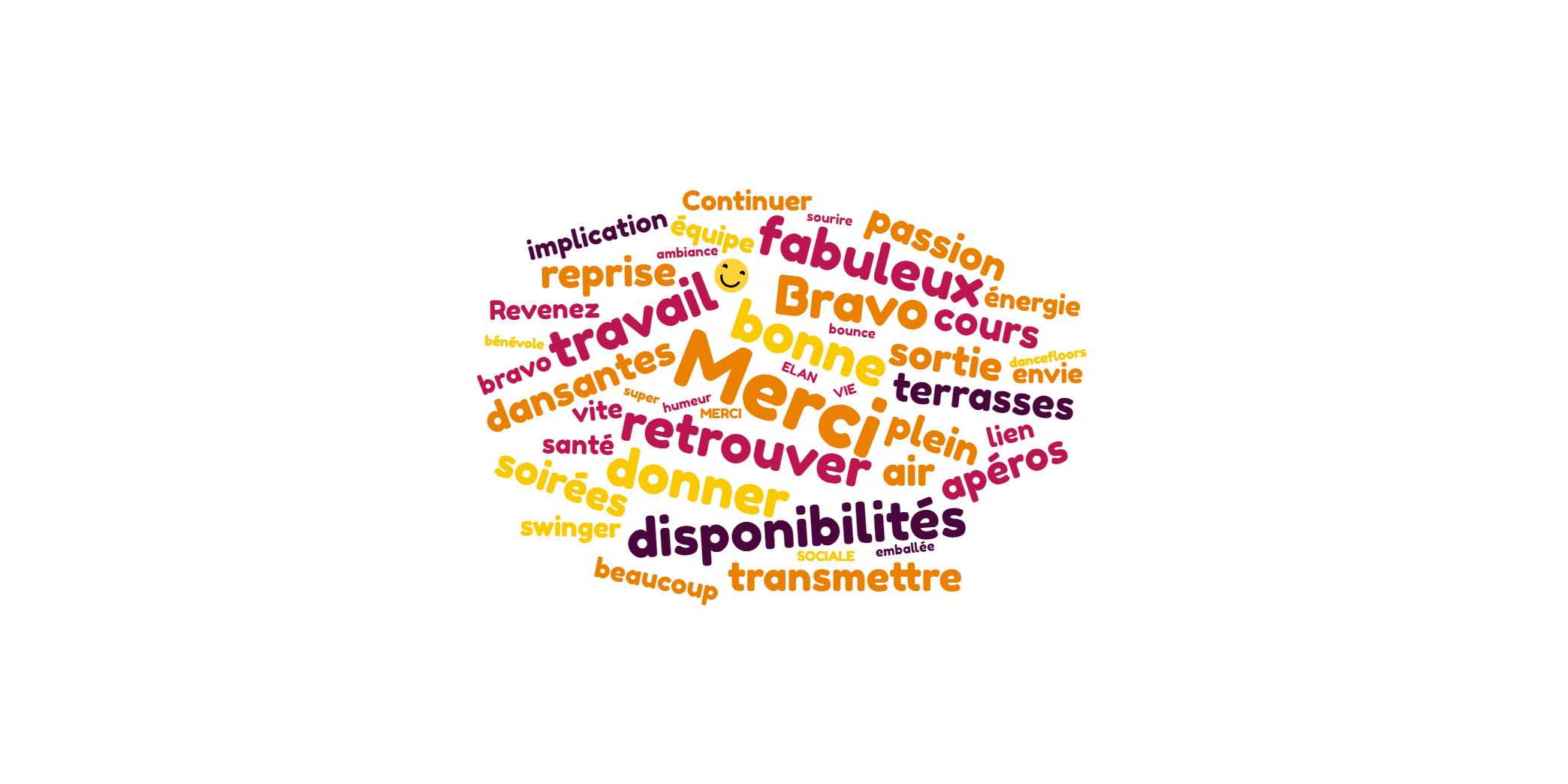 Mots clés sondage